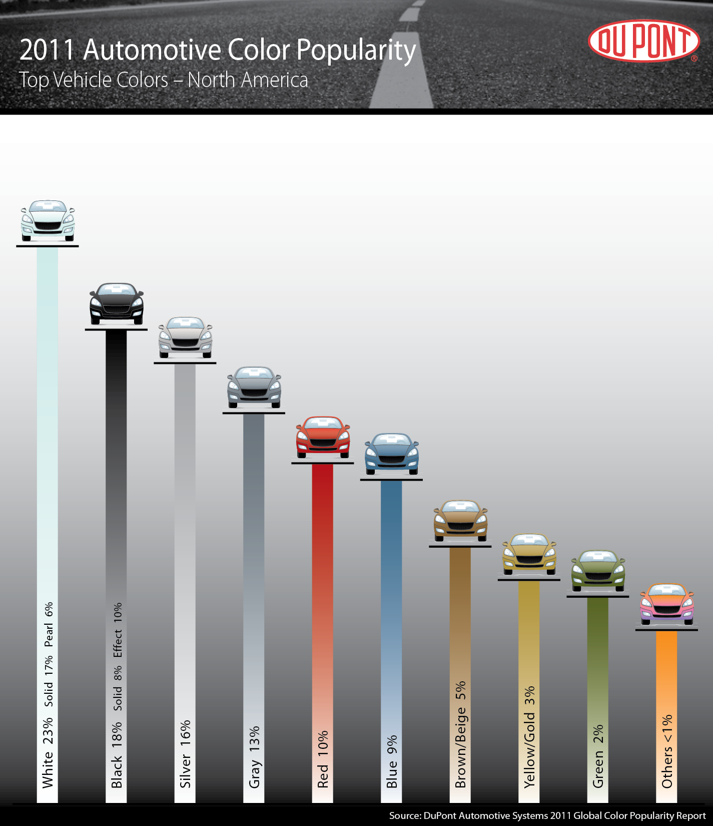 Dupont Color Chart For Cars